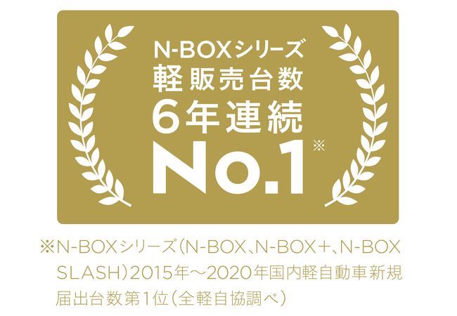 ▲N-BOXシリーズ軽販売台数6年連続No.1