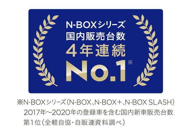 ▲N-BOXシリーズ国内販売台数4年連続No.1