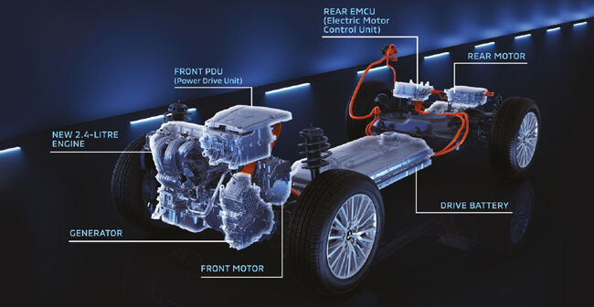 ▲パワートレインは2360cc直列4気筒DOHC16V・MIVECエンジン（128ps／199Nm）＋前後モーター（前60／後70kW）＋リチウムイオン電池（総電力量13.8kWh）で構成