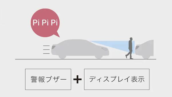▲衝突回避支援パッケージ「Toyota Safety Sense」のプリクラッシュセーフティを歩行者（昼）検知機能付衝突回避支援タイプにバージョンアップする