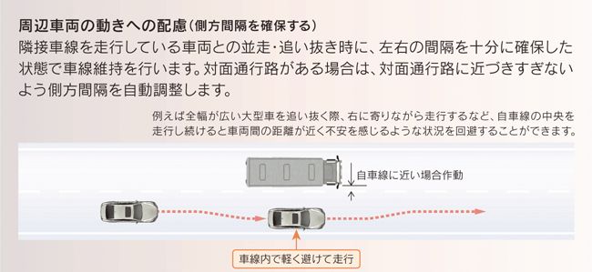 ▲高度運転支援技術 Lexus Teammate［Advanced Drive］では、周辺車両の動きへの配慮として、追い越しの際、側方間隔確保機能の作動条件をより積極的に作動するように変更する