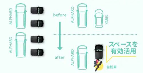 ▲コンパクトなボディサイズにより駐車スペースを有効に活用できる