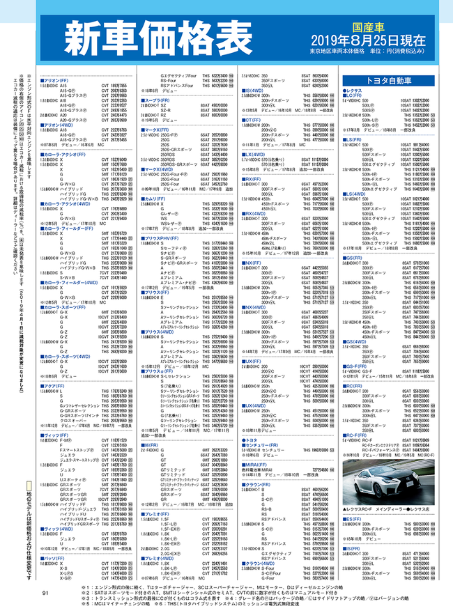 2019年10月号・国産車・価格表.png