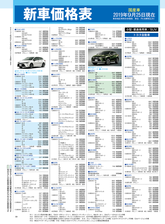 小さい2019年11月号・Hp国産車・価格表.png