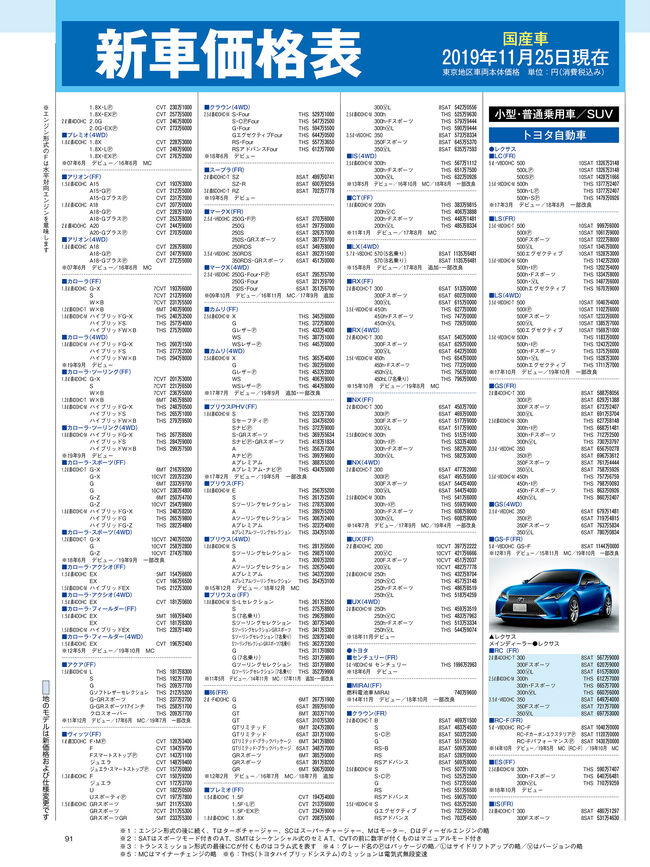 2020年1月号・国産車HP4C・価格表.jpg