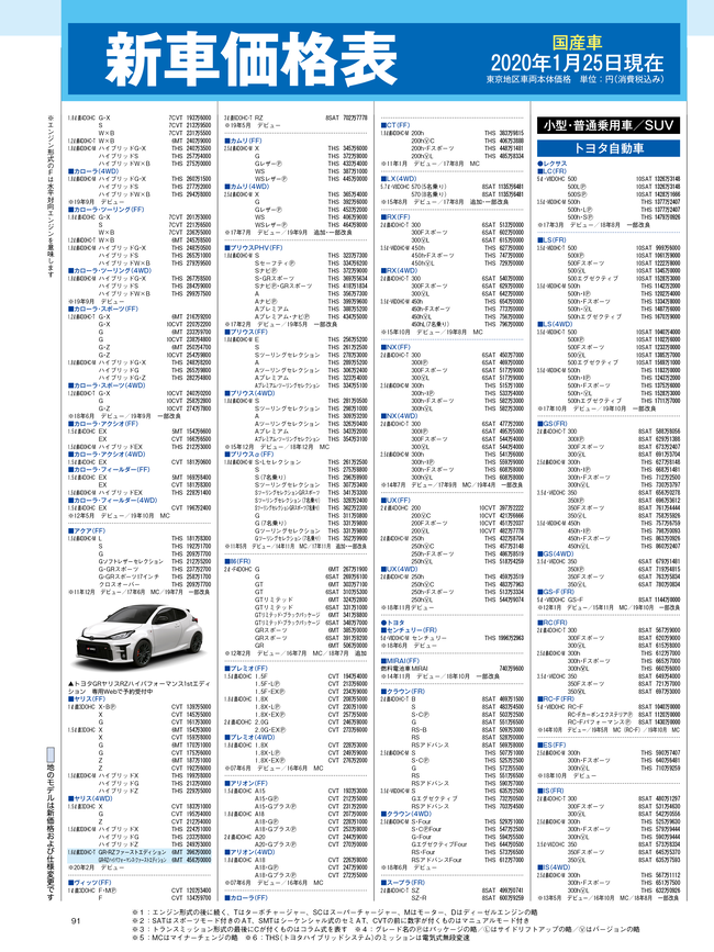 2020年3月号・国産車HP4C・価格表.png