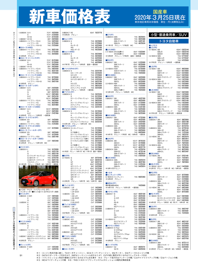 2020年5月号・国産車HP4C・価格表.png