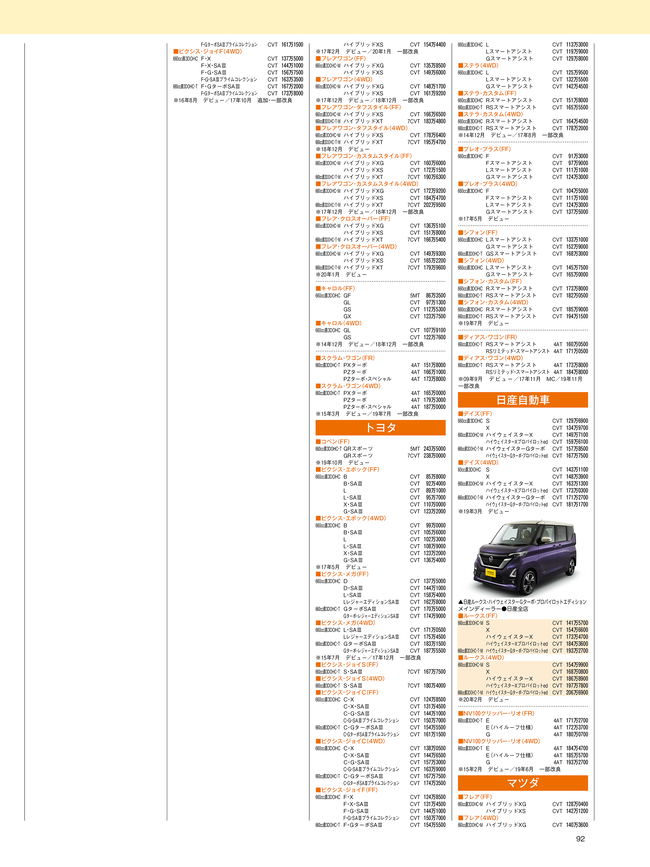 2020年5月号・軽自動車HP4C・価格表2.png
