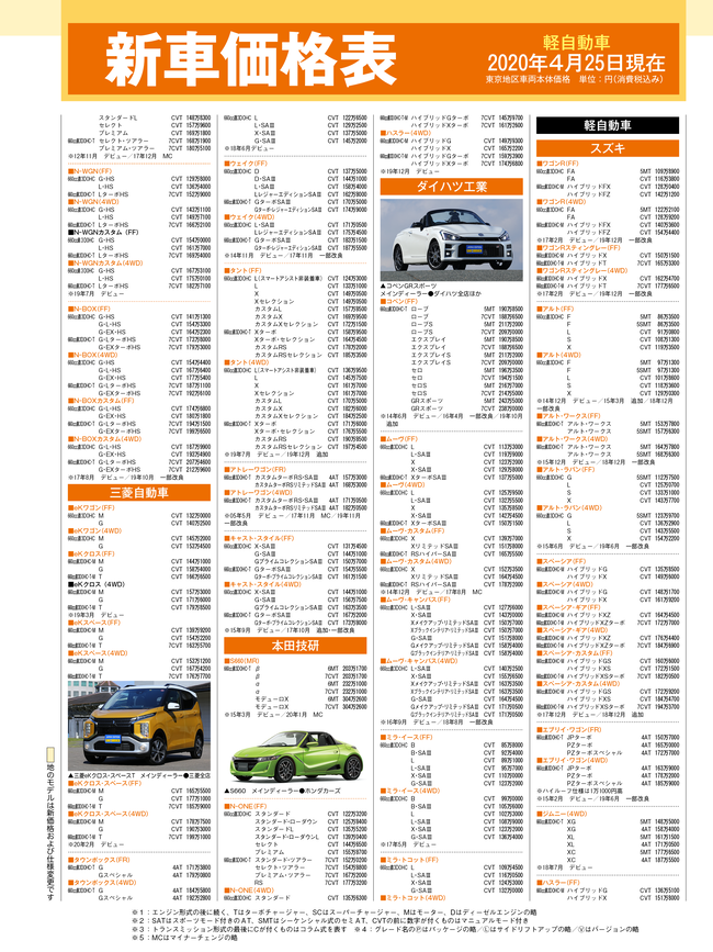 新車価格表（軽自動車、2020年4月25日更新） - カー・アンド