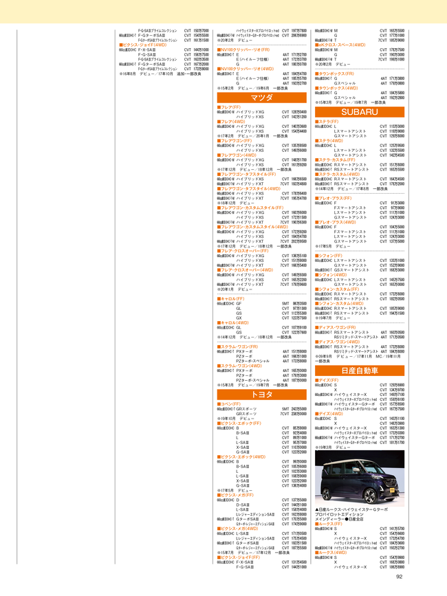 2020年7月号・軽自動車HP4C・価格表2.png