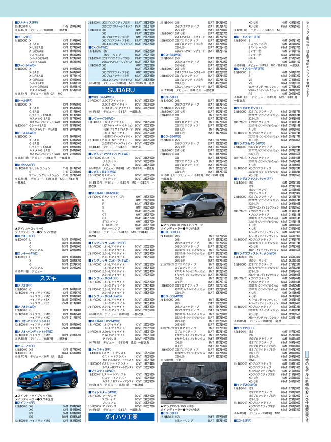 2020年7月号・国産車HP4C・価格表4.png