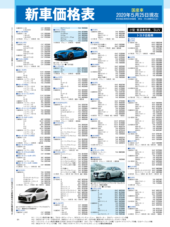 2020年7月号・国産車HP4C・価格表.png