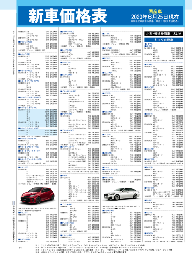 2020年8月号・国産車HP4C・価格表01.png