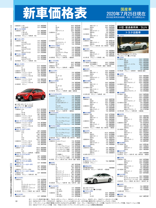 2020年7月号・国産車HP4C・価格表.png