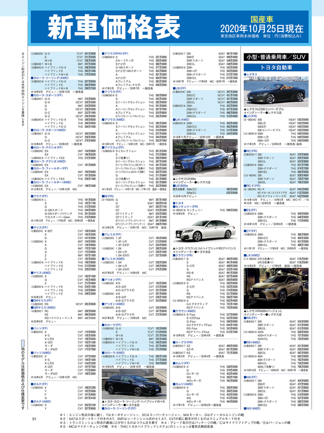 2020年12月号・国産車HP4C・価格表01.png