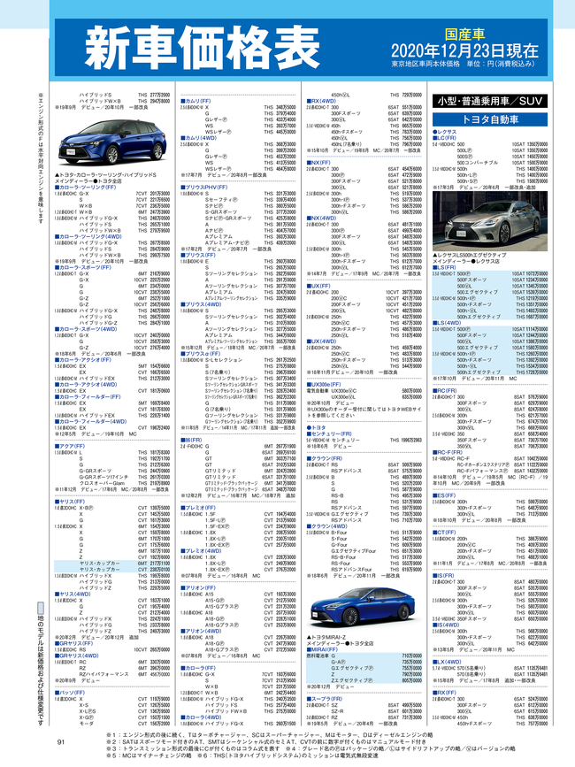 2021年1月号・国産車HP4C・価格表01.png