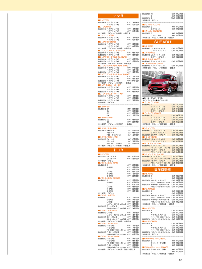 2020年12月号・軽自動車HP4C・価格表012.png