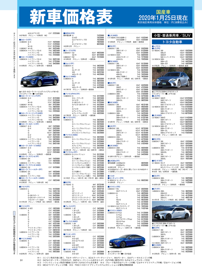 2021年3月号・国産車HP4C・価格表.png