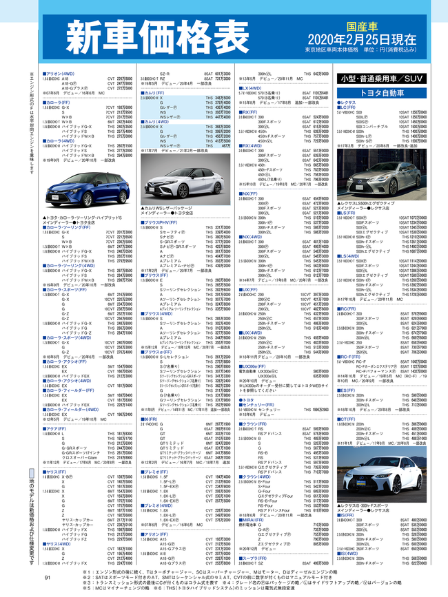 2021年4月号・国産車HP4C・価格表_2020.png