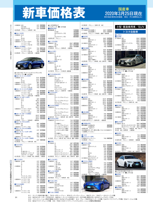 2021年5月号・国産車HP4C・価格表_2020.png