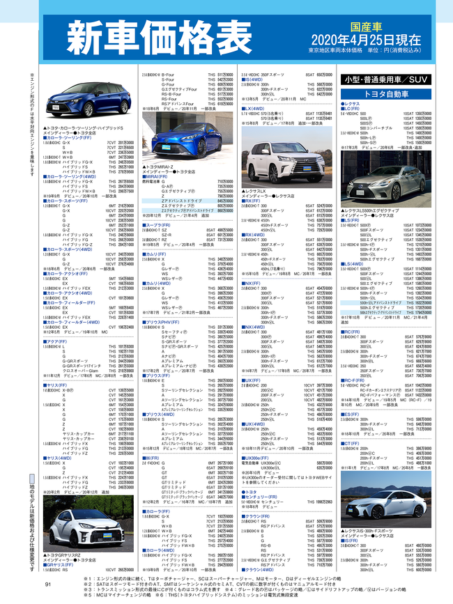 2021年6月号・国産車HP4C・価格表.png