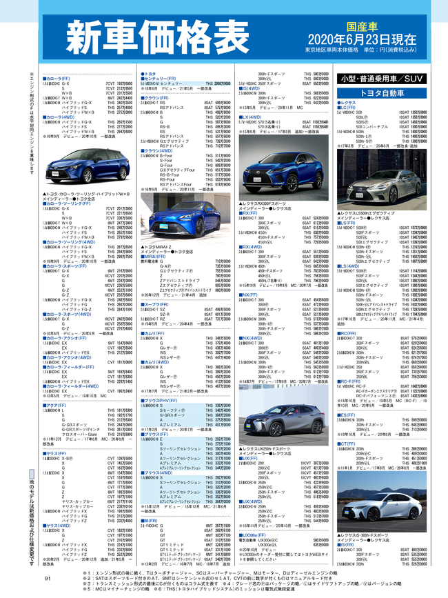 2021年8月号・国産車HP4C・価格表.png