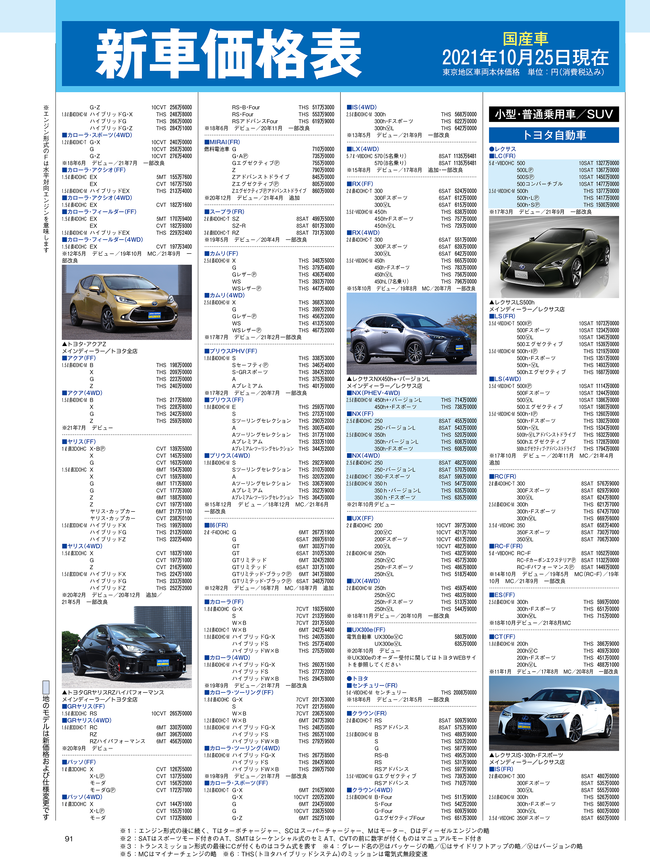 2021年12月号・国産車HP4C・価格表.png