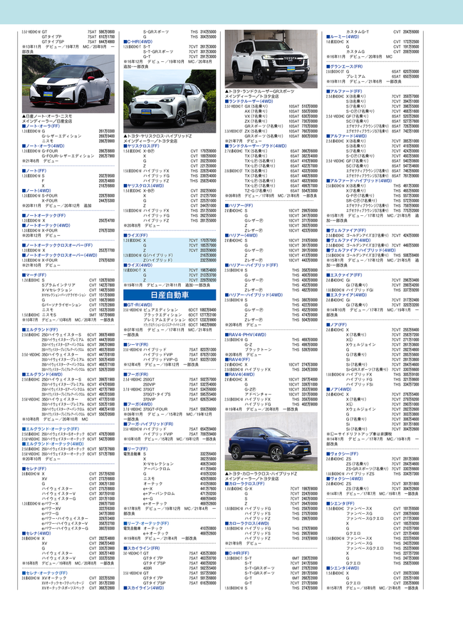 2022年1月号・国産車HP4C・価格表2.png