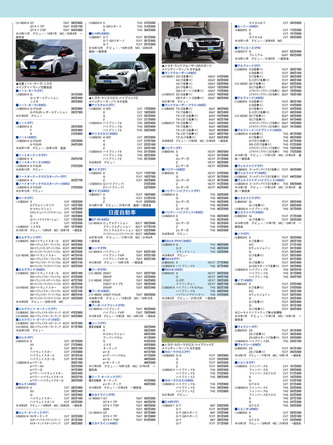 2022年2月号・国産車HP4C・価格表2.png