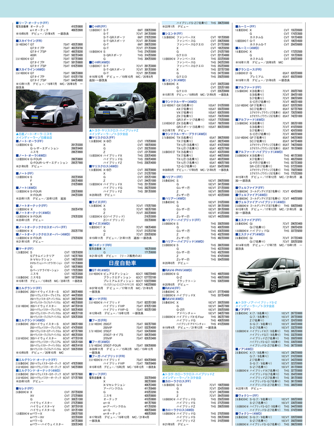 2022年3月号・国産車HP4C・価格表2.png