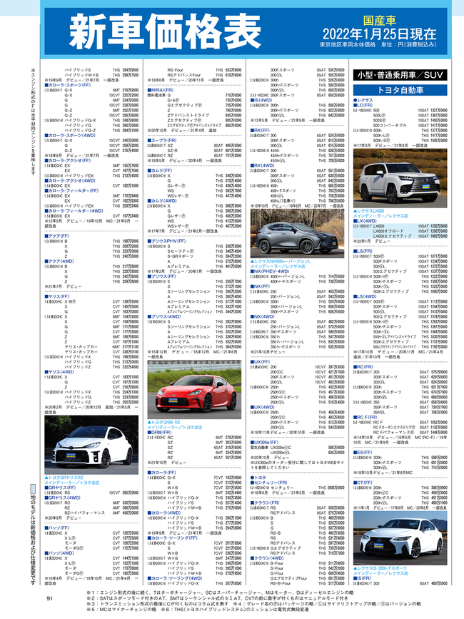 2022年3月号・国産車HP4C・価格表91.png