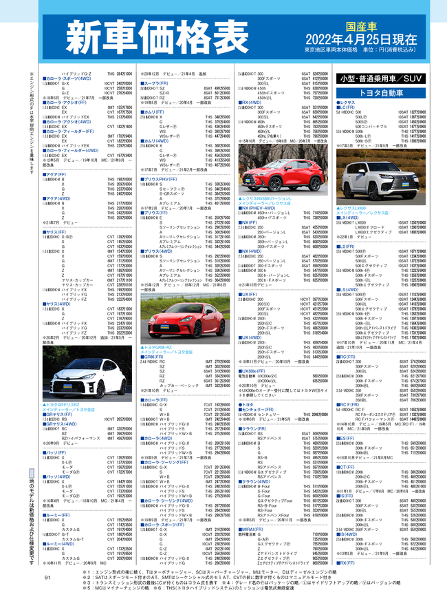 2022年6月号・国産車HP4C・価格表.png
