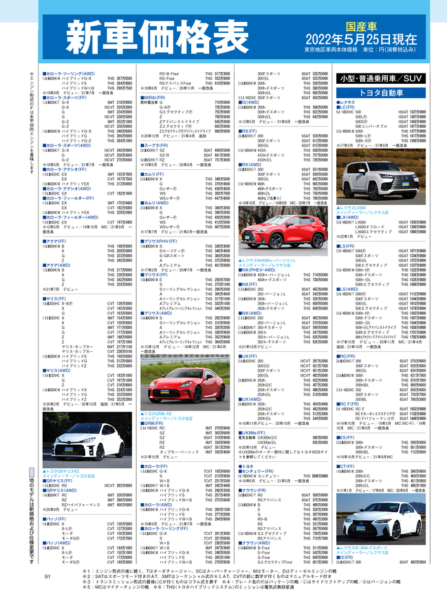 2022年7月号・国産車HP4C・価格表2022.png