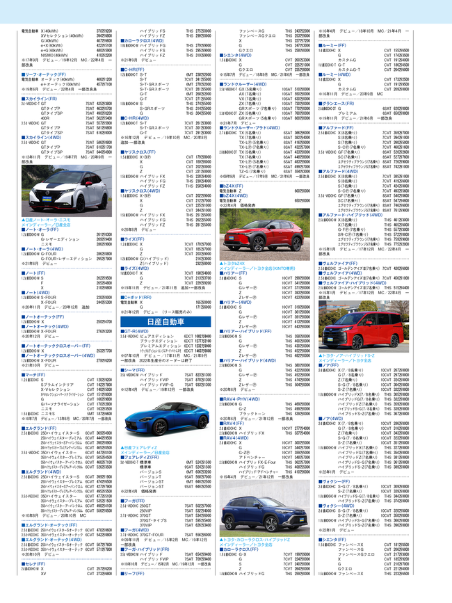 サシカエ2022年8月号・国産車HP4C・価格表20222.png
