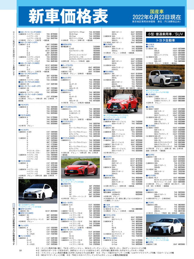 サシカエ2022年8月号・国産車HP4C・価格表2022.png