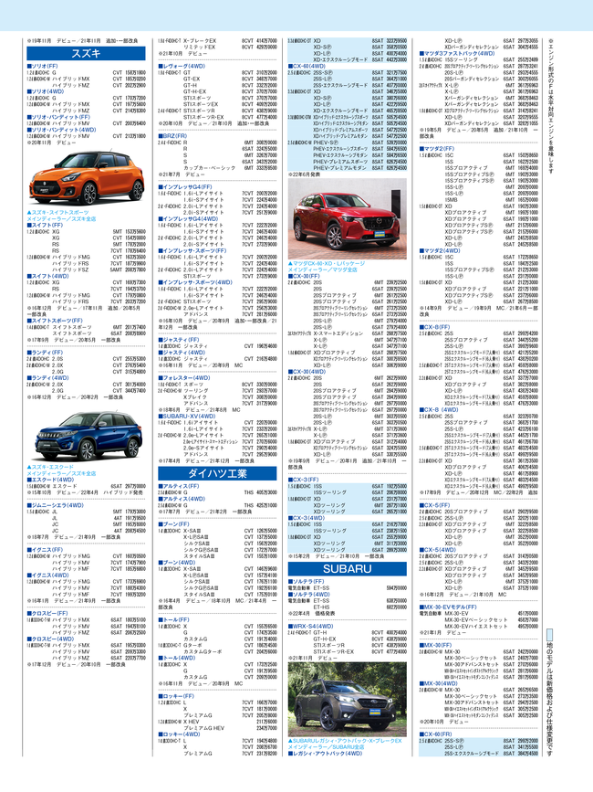 サシカエ2022年8月号・国産車HP4C・価格表20224.png