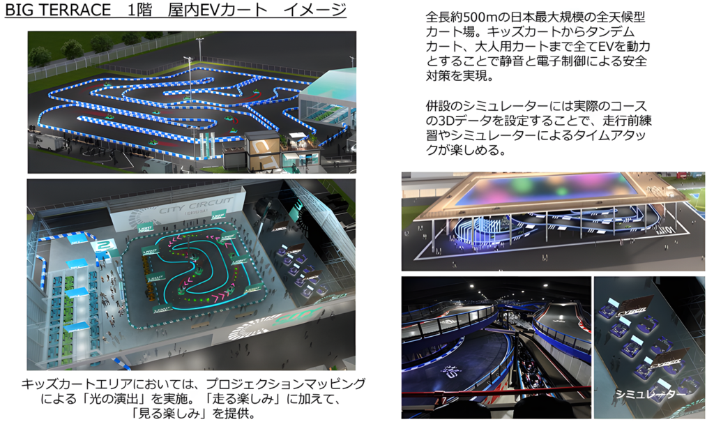 屋内EVカート場 イメージ