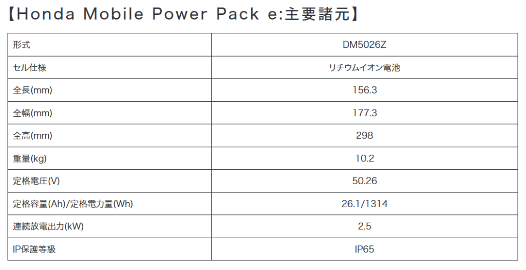 Honda Mobile Power Pack e:主要諸元