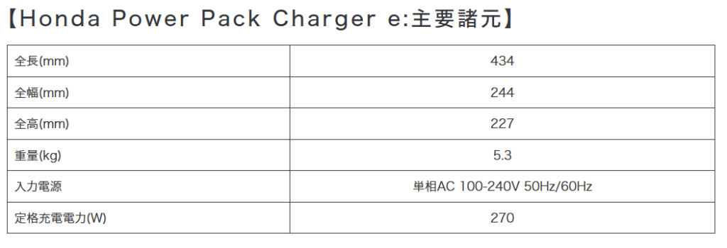 Honda Power Pack Charger e:主要諸元