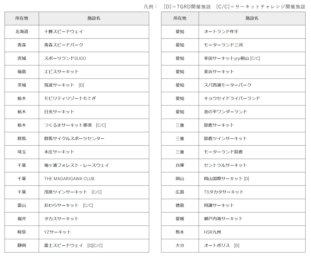 サービス対象施設一覧