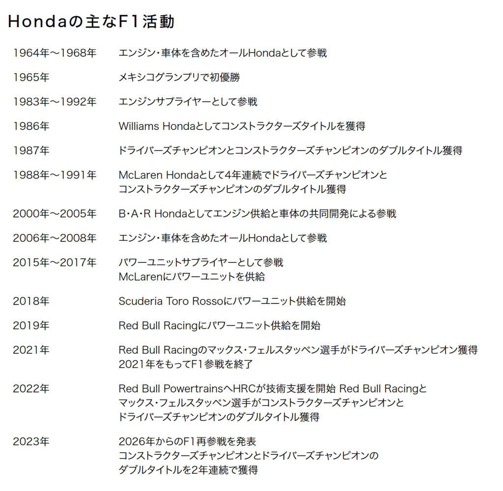 Hondaの主なF1活動