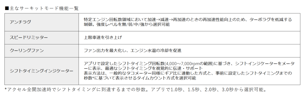 主なサーキットモード機能一覧