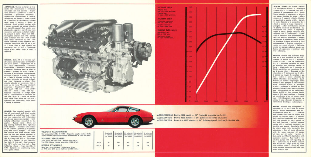 365GTB4-03