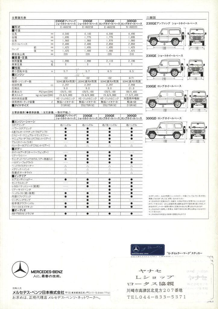 ゲレンデ諸元