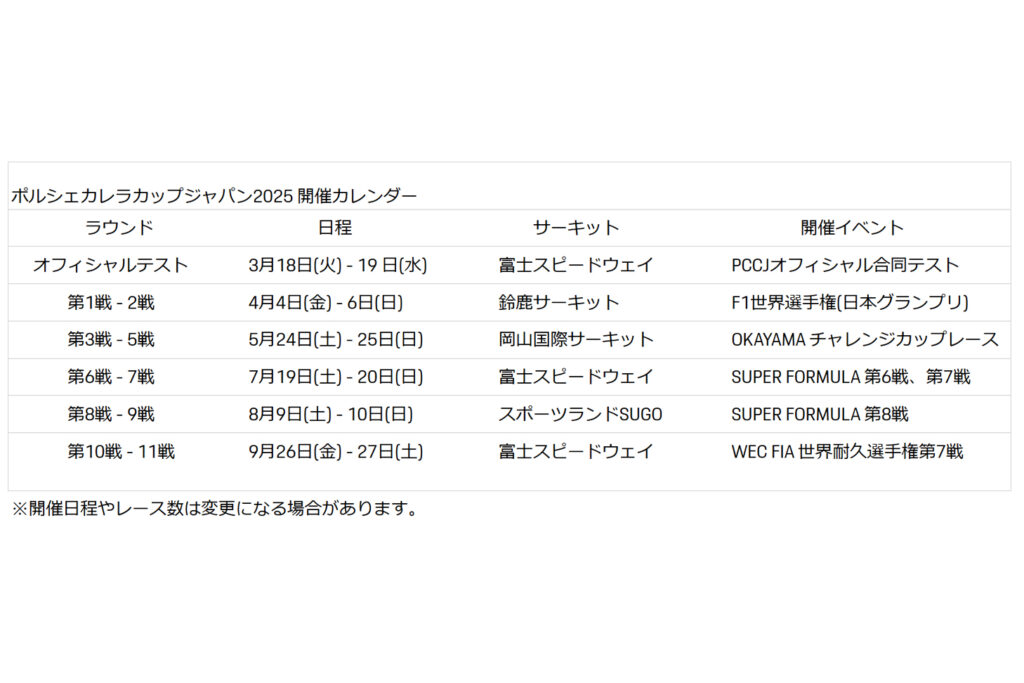 ポルシェカレラカップジャパン2025 開催カレンダー