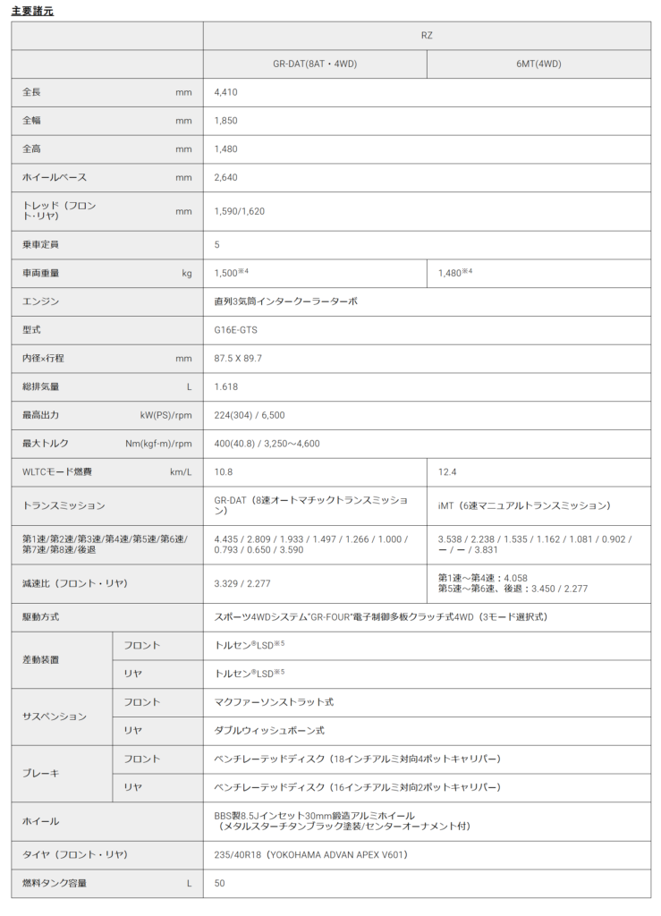 主要諸元(クリックすると拡大します)